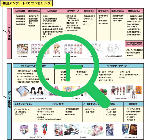 「3年カリキュラム」チラシ